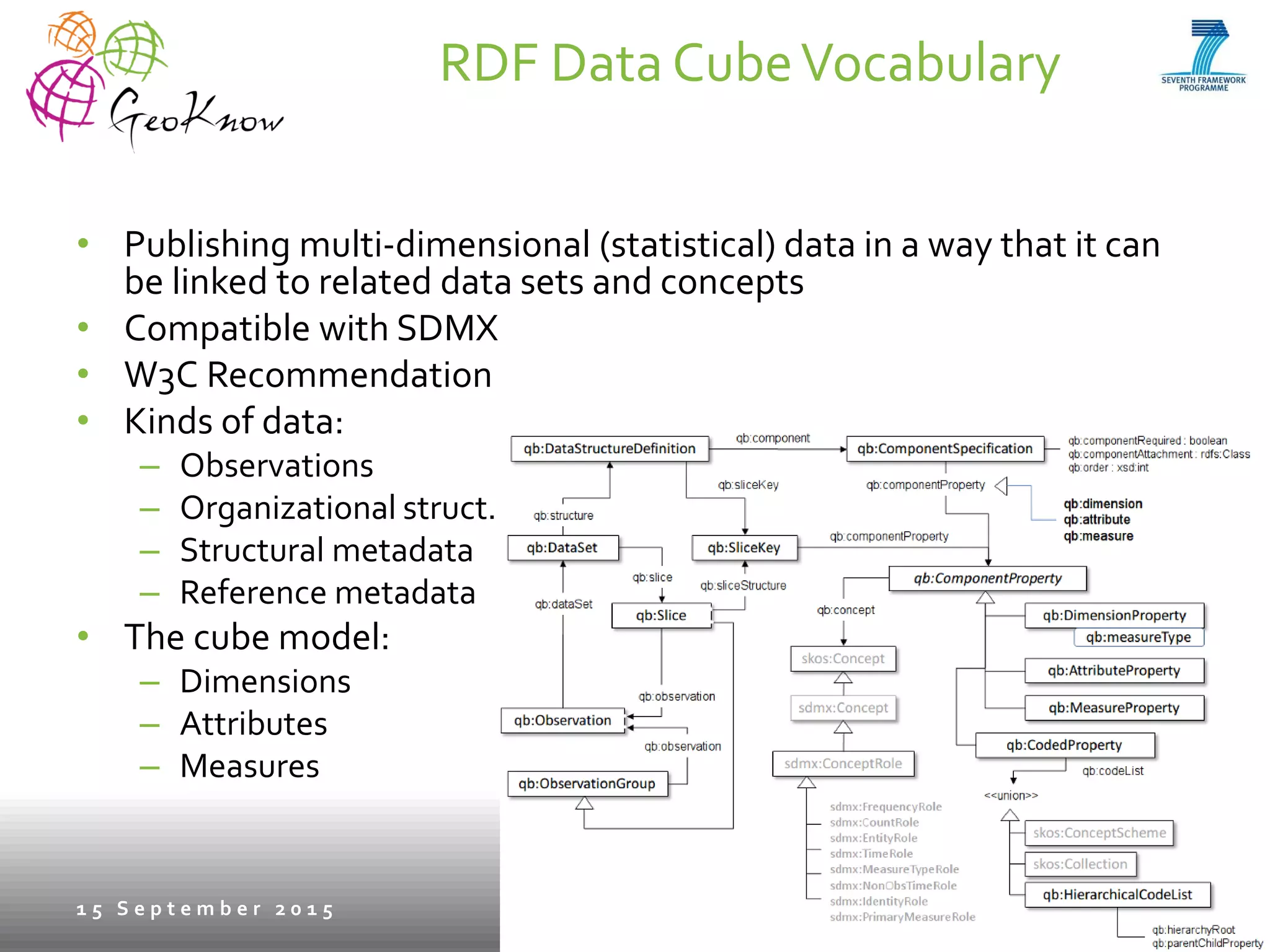 RDF Data CubeVocabulary
• Publishing multi-dimensional (statistical) data in a way that it can
be linked to related data sets and concepts
• Compatible with SDMX
• W3C Recommendation
• Kinds of data:
– Observations
– Organizational struct.
– Structural metadata
– Reference metadata
• The cube model:
– Dimensions
– Attributes
– Measures
1 5 S e p t e m b e r 2 0 1 5 5
 