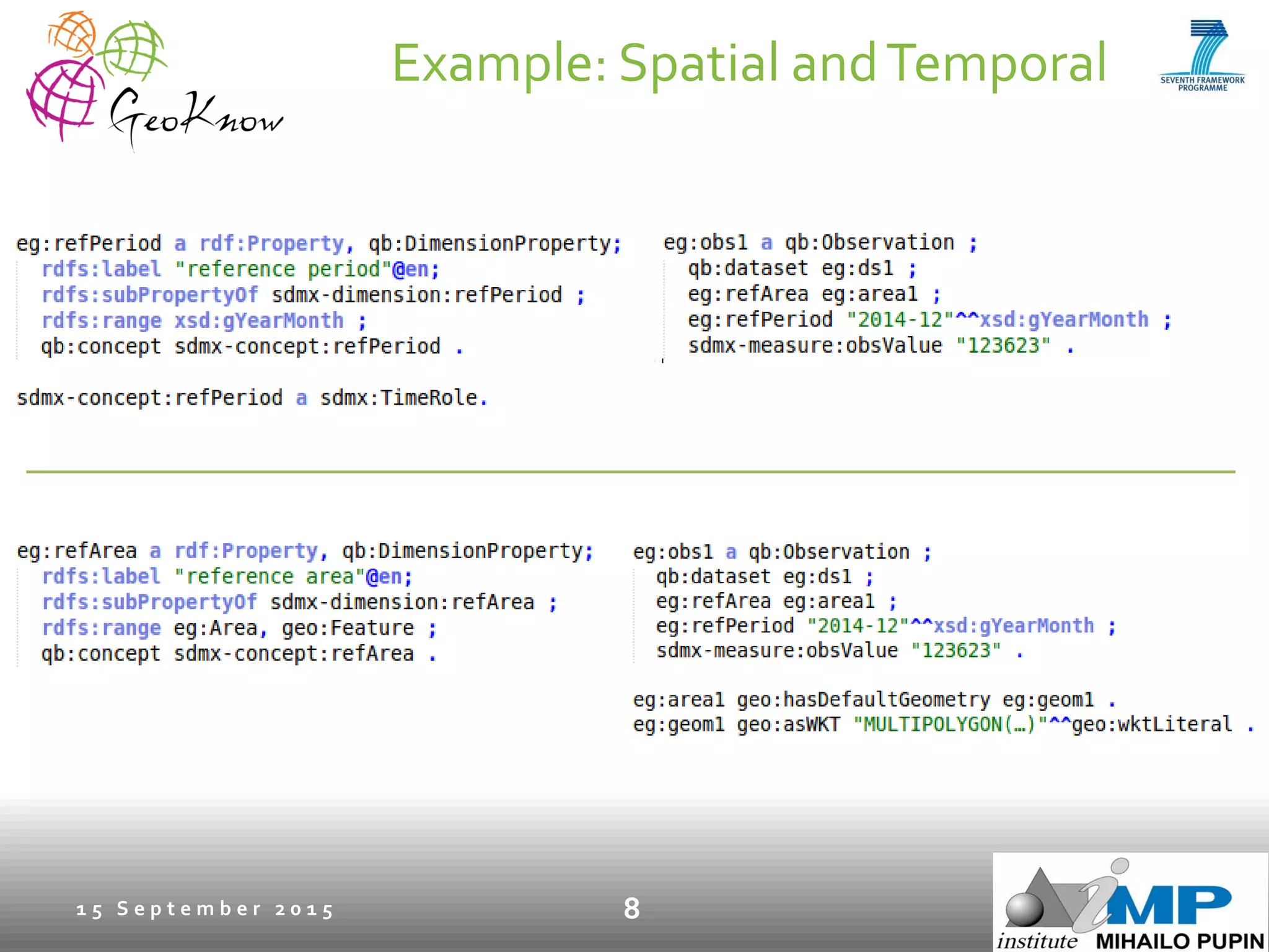 Example: Spatial andTemporal
1 5 S e p t e m b e r 2 0 1 5 8
 