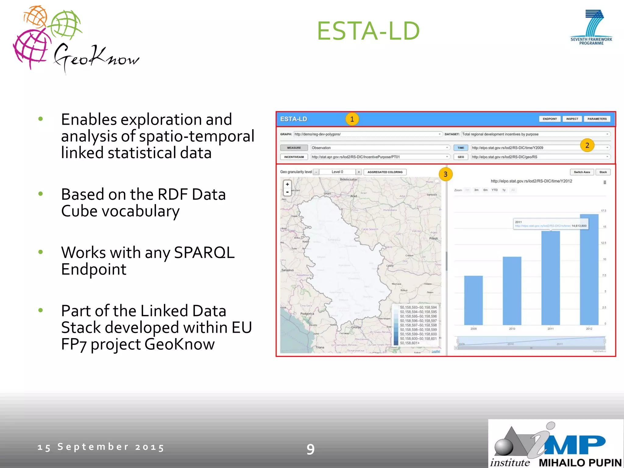ESTA-LD
• Enables exploration and
analysis of spatio-temporal
linked statistical data
• Based on the RDF Data
Cube vocabulary
• Works with any SPARQL
Endpoint
• Part of the Linked Data
Stack developed within EU
FP7 project GeoKnow
1 5 S e p t e m b e r 2 0 1 5 9
 