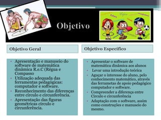 Objetivo Geral Objetivo Específico 
• Apresentação e manuseio do 
software de matemática 
dinâmica R.e.C (Régua e 
Compasso 
• Utilização adequada das 
ferramentas pedagógicas: 
computador e software. 
• Reconhecimento das diferenças 
entre círculo e circunferência. 
• Apresentação das figuras 
geométricas círculo e 
circunferência. 
• Apresentar o software de 
matemática dinâmica aos alunos 
• Levar uma introdução teórica 
• Aguçar o interesse do aluno, pelo 
conhecimento matemático, através 
das ferrametas de apoio pedagógico 
computador e software. 
• Compreender a diferença entre 
Circulo e circunferência 
• Adaptação com o software, assim 
como construções e manuseio do 
mesmo. 
 
