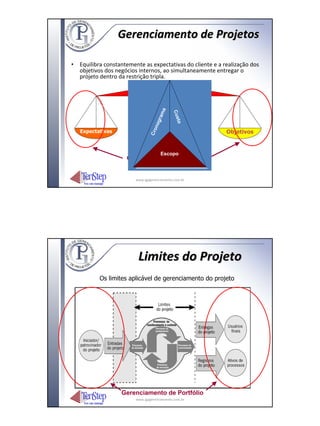Gerenciamento de Projetos

• Equilibra constantemente as expectativas do cliente e a realização dos
  objetivos dos negócios internos, ao simultaneamente entregar o
  projeto dentro da restrição tripla.




                                          mama
                                                 Cus u
                                       g aa
                                      grr

                                                   C
                                                    tost
                                   noo
                                   on
   Expectativas                                             Objetivos


                               Cro




                                                        o
                                Cr
    Expectativas
                                        Escopo              Objetivos

                            Projeto/Programa
                                        Escopo
                     Gerenciamento de Portfólio


                        www.igpgerenciamento.com.br




                         Limites do Projeto
          Os limites aplicável de gerenciamento do projeto




                   Gerenciamento de Portfólio
                        www.igpgerenciamento.com.br
 
