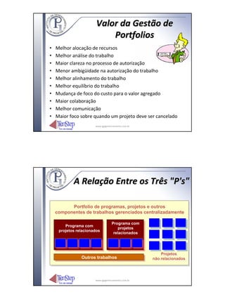 Valor da Gestão de
                            Portfolios
•   Melhor alocação de recursos
•   Melhor análise do trabalho
•   Maior clareza no processo de autorização
•   Menor ambigüidade na autorização do trabalho
•   Melhor alinhamento do trabalho
•   Melhor equilíbrio do trabalho
•   Mudança de foco do custo para o valor agregado
•   Maior colaboração
•   Melhor comunicação
•   Maior foco sobre quando um projeto deve ser cancelado
                       www.igpgerenciamento.com.br




            A Relação Entre os Três "P's"

          Portfolio de programas, projetos e outros
    componentes de trabalhos gerenciados centralizadamente

                                   Programa com
        Programa com
                                       projetos
     projetos relacionados
                                    relacionados




                                                         Projetos
                                                          Projetos
                Outros trabalhos                     não relacionados
                                                      não relacionados




                       www.igpgerenciamento.com.br
 