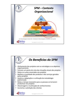 SPM – Contexto
                                                Organizacional

                                                                  Visão e
                                                                  Missão



                                                        Estratégia do negócio e
                                                               Objetivos



                                          Planejamento Operacional          Planejamento do Portfólio

                                              e o Gerenciamento         de Projetos e o Gerenciamento




                                Gerenciamento de Operações                    Gerenciamento de Programas
                                        (contínuo)                                    e de Projetos



                                                     Recursos Organizacional


    Font: Project Management Institute (PMI): The Standard for Portfolio Management, Pennsylvania, USA, May 2006.



                                          www.igpgerenciamento.com.br




                                 Os Benefícios do SPM
• Alinhamento dos projetos com as estratégias e os objetivos
  organizacionais
• Fornece um ponto de vista das situações atuais dos projetos
• Reduz os custos associados aos projetos
• Melhora a qualidade dos produtos e dos serviços gerados
  pelos projetos
• Acelera a adaptação e a utilização da metodologia
  padronizada
• Reduz o tempo necessário para as pessoas se tornarem
  produtivas nos projetos
• Alavancagem e reutilização de conhecimentos
• Aumenta a satisfação dos clientes


                                          www.igpgerenciamento.com.br
 