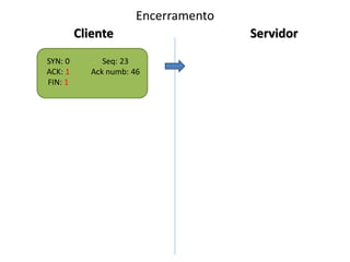 Encerramento
         Cliente                      Servidor
SYN: 0         Seq: 23
ACK: 1      Ack numb: 46
FIN: 1
 