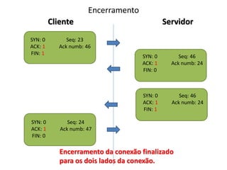 Encerramento
         Cliente                               Servidor
SYN: 0         Seq: 23
ACK: 1      Ack numb: 46
FIN: 1
                                      SYN: 0        Seq: 46
                                      ACK: 1     Ack numb: 24
                                      FIN: 0



                                      SYN: 0        Seq: 46
                                      ACK: 1     Ack numb: 24
                                      FIN: 1

SYN: 0         Seq: 24
ACK: 1      Ack numb: 47
FIN: 0

            Encerramento da conexão finalizado
            para os dois lados da conexão.
 
