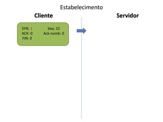 Estabelecimento
         Cliente                      Servidor
SYN: 1        Seq: 22
ACK: 0      Ack numb: 0
FIN: 0
 