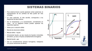 septiembre 13, 2017
SISTEMAS BINARIOS
• Para sistema binario cuando aparecen varias sustancias, la
representación de los cambios de fase puede ser más
compleja.
• Un caso particular, el más sencillo, corresponde a los
diagramas de fase binarios.
• Son la temperatura y la concentración, normalmente en
masa. en un diagrama binario pueden aparecer las
siguientes regiones:
• Sólido puro o solución sólida
• Mezcla de soluciones sólidas
• Mezcla sólido – líquido
• Únicamente líquido, ya sea mezcla de líquidos inmiscibles
(emulsión), ya sea un líquido completamente homogéneo.
• Mezcla líquido - gas
• Gas (lo consideraremos siempre homogéneo, trabajando
con pocas variaciones da altitud).
 