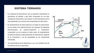 septiembre 13, 2017
• Los sistemas de hidrocarburos que se presentan naturalmente en
yacimientos de petróleo y gas están compuestos de una gran
variedad de componentes, que incluyen no sólo hidrocarburos de la
serie parafinada, sino muchos otros componentes de otras series.
• El comportamiento de estos sistemas en la región de vapor-líquido,
es muy similar a los sistemas binarios. por supuesto, los diagramas
bidimensionales de presión-composición y temperatura-
composición, ya no se aplican en estos casos. el comportamiento
de fases de sistemas multicomponentes de hidrocarburos, depende
de la composición y de las propiedades de los componentes
individuales.
• las características de los diagramas p-v y p-t, son similares a los de
los sistemas de dos componentes.
SISTEMA TERNARIO
 