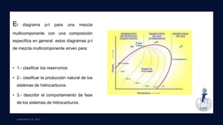 septiembre 13, 2017
El diagrama p-t para una mezcla
multicomponente con una composición
especifica en general. estos diagramas p-t
de mezcla multicomponente sirven para:
• 1.- clasificar los reservorios
• 2.- clasificar la producción natural de los
sistemas de hidrocarburos
• 3.- describir el comportamiento de fase
de los sistemas de hidrocarburos.
 