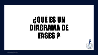 septiembre 13, 2017
¿QUÉ ES UN
DIAGRAMA DE
FASES ?
 