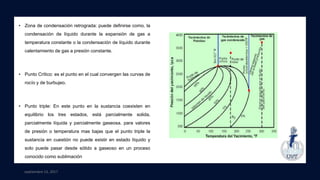 septiembre 13, 2017
• Zona de condensación retrograda: puede definirse como, la
condensación de líquido durante la expansión de gas a
temperatura constante o la condensación de líquido durante
calentamiento de gas a presión constante.
• Punto Crítico: es el punto en el cual convergen las curvas de
rocío y de burbujeo.
• Punto triple: En este punto en la sustancia coexisten en
equilibrio los tres estados, está parcialmente solida,
parcialmente líquida y parcialmente gaseosa. para valores
de presión o temperatura mas bajas que el punto triple la
sustancia en cuestión no puede existir en estado líquido y
solo puede pasar desde sólido a gaseoso en un proceso
conocido como sublimación
 