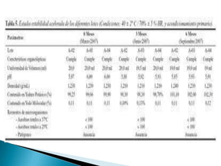 Estabilidad de farmacos