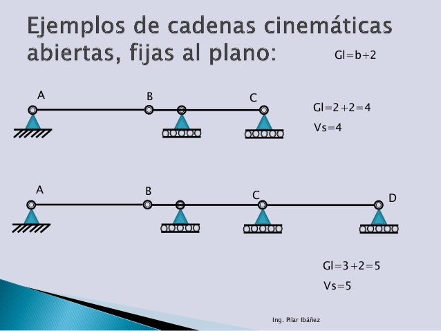 cadenas cinematicas estabilidad estabilidad de las estructuras cadenas cinematicas estabilidad estabilidad de las estructuras