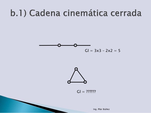 cadenas cinematicas estabilidad estabilidad de las estructuras cadenas cinematicas estabilidad estabilidad de las estructuras
