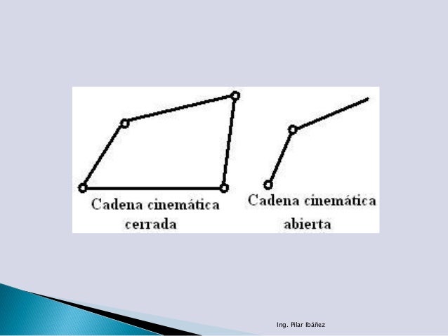 cadenas cinematicas estabilidad estabilidad de las estructuras cadenas cinematicas estabilidad estabilidad de las estructuras