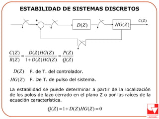 ESTABILIDAD DE SISTEMAS DISCRETOS La estabilidad se puede determinar a partir de la localización de los polos de lazo cerrado en el plano Z o por las raíces de la ecuación característica. + F. de T. del controlador. F. De T. de pulso del sistema.  