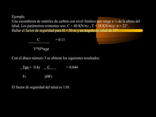 Ejemplo.
Una escombrera de estériles de carbón con nivel freático que surge a ¼ de la altura del
talud. Los parámetros reintentes son: C = 40 KN/m2 , T = 18 KN/m3y ø = 22°.
Hallar el factor de seguridad para H = 50 m y un ángulo de talud de 25°.

                 C            = 0.11

               Y*H*tagø

Con el ábaco número 3 se obtiene los siguientes resultados:

       Tgø = 0.4y       C              = 0.044

       FS             yHFS

El factor de seguridad del talud es 1.01.
 