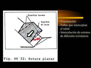 - Fracturación
- Fallas que interceptan
  el talud
- Intercalación de estratos
  de diferente resistencia
 