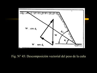 Fig. N° 45: Descomposición vectorial del peso de la cuña
 