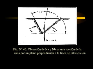 Fig. N° 46: Obtención de Na y Nb en una sección de la
cuña por un plano perpendicular a la línea de intersección
 