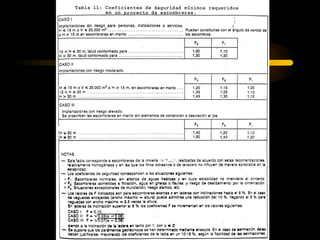 Estabilidad de taludes