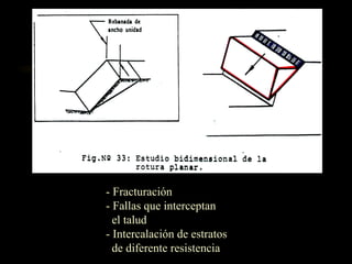 - Fracturación
- Fallas que interceptan
  el talud
- Intercalación de estratos
  de diferente resistencia
 