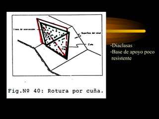 -Diaclasas
-Base de apoyo poco
 resistente
 
