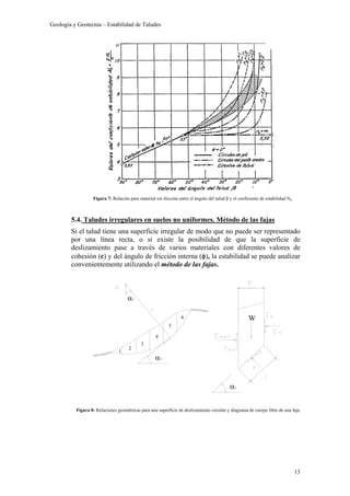 Geología y Geotecnia – Estabilidad de Taludes
13
5.4. Taludes irregulares en suelos no uniformes. Método de las fajas
Si el talud tiene una superficie irregular de modo que no puede ser representado
por una línea recta, o si existe la posibilidad de que la superficie de
deslizamiento pase a través de varios materiales con diferentes valores de
cohesión (c) y del ángulo de fricción interna (φ), la estabilidad se puede analizar
convenientemente utilizando el método de las fajas.
Figura 7: Relación para material sin fricción entre el ángulo del talud β y el coeficiente de estabilidad Ns.
Figura 8: Relaciones geométricas para una superficie de deslizamiento circular y diagrama de cuerpo libre de una faja.
1
3
2
α2
α2
α2
W
4
5
6
 