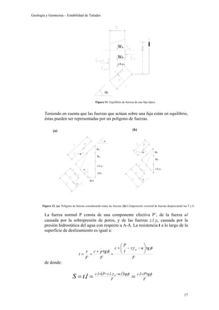 Geología y Geotecnia – Estabilidad de Taludes
17
Teniendo en cuenta que las fuerzas que actúan sobre una faja están en equilibrio,
éstas pueden ser representadas por un polígono de fuerzas.
La fuerza normal P consta de una componente efectiva P’, de la fuerza ul
causada por la sobrepresión de poros, y de las fuerzas z.l.γw causada por la
presión hidrostática del agua con respecto a A-A. La resistencia t a lo largo de la
superficie de deslizamiento es igual a:
de donde:
α2
Wa
Wb
z.b.yw
Figura 11: Equilibrio de fuerzas de una faja típica.
F
uz
l
P
c
F
pc
F
s
t
w φγ
φ
tg
tg






−−+
=
+
==
( )
F
Plc
F
lulzPlc w
ltS φφγ tg'.tg....
. +−−+
===
Figura 12: (a) Polígono de fuerzas considerando todas las fuerzas. (b) Composición vectorial de fuerzas despreciando las T y E.
(a) (b)
α
α
Wa
Wb
z.b.yw
∆Tn
∆Εn
γ
φ
φ
γ
z.b.yw
Wb
Wa
 