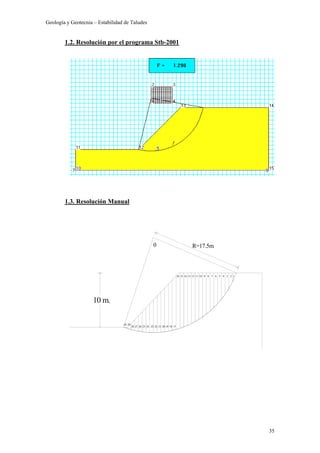 Geología y Geotecnia – Estabilidad de Taludes
35
1.2. Resolución por el programa Stb-2001
1.3. Resolución Manual
10 m.
1
20
2930
2428 27 26 25 2223 21
0
19 18 17
1516 1314 12 11 8910 67 45 23
R=17.5m
 