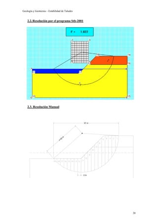 Geología y Geotecnia – Estabilidad de Taludes
38
2.2.Resolución por el programa Stb-2001
2.3. Resolución Manual
57 m
3 m
r=32
m
 