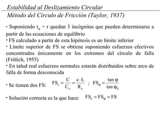 Estabilidad al Deslizamiento Circular
Método del Círculo de Fricción (Taylor, 1937)
• Suponiendo rϕ = r quedan 3 incógnitas que pueden determinarse a
partir de las ecuaciones de equilibrio
• FS calculado a partir de esta hipótesis es un límite inferior
• Límite superior de FS se obtiene suponiendo esfuerzos efectivos
concentrados únicamente en los extremos del círculo de falla
(Frölich, 1955)
• En talud real esfuerzos normales estarán distribuidos sobre arco de
falla de forma desconocida
• Se tienen dos FS:
• Solución correcta es la que hace:
dce
c
tan
tan
FS;
R
Lc
C
C
FS
ϕ
ϕ
=
⋅
== ϕ
FSFSFSc == ϕ
 