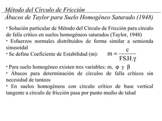 • Solución particular de Método del Círculo de Fricción para círculo
de falla crítico en suelos homogéneos saturados (Taylor, 1948)
• Esfuerzos normales distribuidos de forma similar a semionda
sinusoidal
• Se define Coeficiente de Estabilidad (m):
• Para suelo homogéneo existen tres variables: m, ϕ y β
• Ábacos para determinación de círculos de falla críticos sin
necesidad de tanteos
• En suelos homogéneos con círculo crítico de base vertical
tangente a círculo de fricción pasa por punto medio de talud
Método del Círculo de Fricción
Ábacos de Taylor para Suelo Homogéneo Saturado (1948)
γ
=
.H.FS
c
m
 