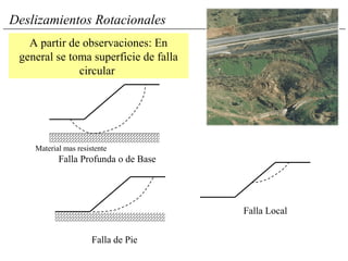 Deslizamientos Rotacionales
Falla Local
Falla de Pie
Falla Profunda o de Base
Material mas resistente
A partir de observaciones: En
general se toma superficie de falla
circular
 