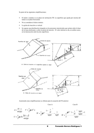 99 Fernando Herrera Rodríguez ®
Se parte de las siguientes simplificaciones:
• El talud a estudiar es un plano de inclinación Ψt. La superficie que queda por encima del
talud es un plano horizontal.
• No se considera el efecto sísmico.
• La grieta de tracción es vertical.
• Se supone una distribución triangular en las presiones intersticiales que actúan sobre la base
de la masa deslizante y sobre la grieta de tracción. El valor máximo se da, en ambos casos,
en la intersección entre las dos superficies.
Asumiendo estas simplificaciones se obtiene para la ecuación del FS anterior:
p
zH
A
ψsen
−
=
( )
p
zH
wZwU
ψ
γ
sen2
1 −
=
wwZV 2
2
1
γ=














−






−
=
tp
H
z
HW
ψψ
γ
tg
1
tg
1
2
1
2
2
p
p
t
H
z
H
W
ψ
ψ
ψ
γ
tg
1
tg
tg
1
2
1
2
2






−





−
=
Caso A Caso B
 