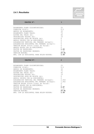 1212 Fernando Herrera Rodríguez ®
2.4.1. Resultados
CALCULO Nº: 1
BUZAMIENTO PLANO DISCONTINUIDAD: 25
COHESION (T/m²): 0.5
ANGULO DE ROZAMIENTO: 32
BUZAMIENTO PLANO TALUD: 75
ALTURA DEL TALUD (m): 42
PROFUNDIDAD GRIETA (m): 16
PROFUNDIDAD AGUA EN GRIETA (m): 8
ANGULO GRIETA CON LA HORIZONTAL: 0
ACELERACION VERTICAL DEL TERRENO (m/seg²): 0
ACELERACION HORIZONTAL DEL TERRENO (m/seg²): 0
TENSION BULON (T/m/m lineal de Talud): 0
ANGULO BULON CON LA HORIZONTAL: 0
FACTOR DE SEGURIDAD: 1.22
FACTOR DE SEGURIDAD DESEADO: 1.25
TENSION MINIMA: 27.91
ANG. CON LA HORIZONTAL PARA BULON MINIMO: 1.56
CALCULO Nº: 2
BUZAMIENTO PLANO DISCONTINUIDAD: 25
COHESION (T/m2): 0.5
ANGULO DE ROZAMIENTO: 32
BUZAMIENTO PLANO TALUD: 75
ALTURA DEL TALUD (m): 42
PROFUNDIDAD GRIETA (m): 16
PROFUNDIDAD AGUA EN GRIETA (m): 8
ANGULO GRIETA CON LA HORIZONTAL: 0
ACELERACION VERTICAL DEL TERRENO (m/seg2): 2.943
ACELERACION HORIZONTAL DEL TERRENO (m/seg2): 1.962
TENSION BULON (T/m/m lineal de Talud): 0
ANGULO BULON CON LA HORIZONTAL: 0
FACTOR DE SEGURIDAD: 0.87
FACTOR DE SEGURIDAD DESEADO: 1.25
TENSION MINIMA: 27.91
ANG. CON LA HORIZONTAL PARA BULON MINIMO: 1.56
77
 