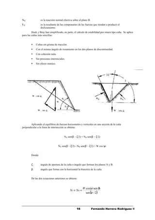 1616 Fernando Herrera Rodríguez ®
NB: es la reacción normal efectiva sobre el plano B.
FD: es la resultante de las componentes de las fuerzas que tienden a producir el
deslizamiento.
Hoek y Bray han simplificado, en parte, el cálculo de estabilidad por rotura tipo cuña. Se aplica
para las cuñas más sencillas:
• Cuñas sin grietas de tracción.
• Con el mismo ángulo de rozamiento en los dos planos de discontinuidad.
• Con cohesión nula.
• Sin presiones intersticiales.
• Sin efecto sísmico.
Aplicando el equilibrio de fuerzas horizontales y verticales en una sección de la cuña
perpendicular a la línea de intersección se obtiene:
NA sen(β – ζ/2) = NB sen(β – ζ/2)
NA sen(β – ζ/2) - NB sen(β – ζ/2) = W cos ψi
Donde:
ζ: ángulo de apertura de la cuña o ángulo que forman los planos A y B.
β: ángulo que forma con la horizontal la bisectriz de la cuña.
De las dos ecuaciones anteriores se obtiene:
( )2/sen
sencos
ζ
βψiW
NN BA =+
 