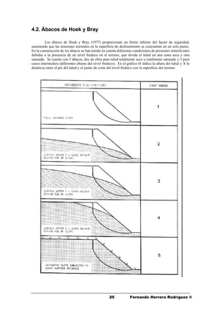2525 Fernando Herrera Rodríguez ®
4.2. Ábacos de Hoek y Bray
Los ábacos de Hoek y Bray (1977) proporcionan un límite inferior del factor de seguridad,
asumiendo que las tensiones normales en la superficie de deslizamiento se concentran en un solo punto.
En la construcción de los ábacos se han tenido en cuenta diferentes condiciones de presiones insterticiales
debidas a la presencia de un nivel freático en el terreno, que divide el talud en una zona seca y otra
saturada. Se cuenta con 5 ábacos, dos de ellos para talud totalmente seco y totalmente saturado y 3 para
casos intermedios (diferentes alturas del nivel freático). En el gráfico H indica la altura del talud y X la
distancia entre el pie del talud y el punto de corte del nivel freático con la superficie del terreno.
 