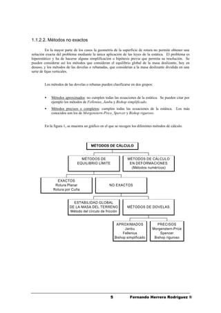 55 Fernando Herrera Rodríguez ®
1.1.2.2. Métodos no exactos
En la mayor parte de los casos la geometría de la superficie de rotura no permite obtener una
solución exacta del problema mediante la única aplicación de las leyes de la estática. El problema es
hiperestático y ha de hacerse alguna simplificación o hipótesis previa que permita su resolución. Se
pueden considerar así los métodos que consideran el equilibrio global de la masa deslizante, hoy en
desuso, y los métodos de las dovelas o rebanadas, que consideran a la masa deslizante dividida en una
serie de fajas verticales.
Los métodos de las dovelas o rebanas pueden clasificarse en dos grupos:
• Métodos aproximados: no cumplen todas las ecuaciones de la estática. Se pueden citar por
ejemplo los métodos de Fellenius, Janbu y Bishop simplificado.
• Métodos precisos o completos: cumplen todas las ecuaciones de la estática. Los más
conocidos son los de Morgenstern-Price, Spercer y Bishop riguroso.
En la figura 1, se muestra un gráfico en el que se recogen los diferentes métodos de cálculo.
EXACTOS
Rotura Planar
Rotura por Cuña
ESTABILIDAD GLOBAL
DE LA MASA DEL TERRENO
Método del círculo de fricción
APROXIMADOS
Janbu
Fellenius
Bishop simplificado
PRECISOS
Morgenstern-Price
Spencer
Bishop riguroso
MÉTODOS DE DOVELAS
NO EXACTOS
MÉTODOS DE
EQUILIBRIO LÍMITE
MÉTODOS DE CÁLCULO
EN DEFORMACIONES
(Métodos numéricos)
MÉTODOS DE CÁLCULO
 