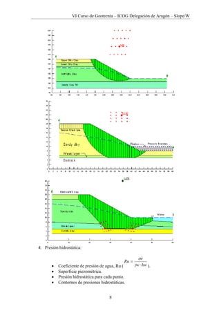 VI Curso de Geotecnia – ICOG Delegación de Aragón – Slope/W
8
4. Presión hidrostática:
• Coeficiente de presión de agua, Ru ( hww
v
Ru
⋅
=
γ
σ
).
• Superficie piezométrica.
• Presión hidrostática para cada punto.
• Contornos de presiones hidrostáticas.
 