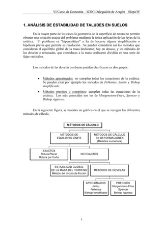 VI Curso de Geotecnia – ICOG Delegación de Aragón – Slope/W
1
1. ANÁLISIS DE ESTABILIDAD DE TALUDES EN SUELOS
En la mayor parte de los casos la geometría de la superficie de rotura no permite
obtener una solución exacta del problema mediante la única aplicación de las leyes de la
estática. El problema es “hiperestático” y ha de hacerse alguna simplificación o
hipótesis previa que permita su resolución. Se pueden considerar así los métodos que
consideran el equilibrio global de la masa deslizante, hoy en desuso, y los métodos de
las dovelas o rebanadas, que consideran a la masa deslizante dividida en una serie de
fajas verticales.
Los métodos de las dovelas o rebanas pueden clasificarse en dos grupos:
• Métodos aproximados: no cumplen todas las ecuaciones de la estática.
Se pueden citar por ejemplo los métodos de Fellenius, Janbu y Bishop
simplificado.
• Métodos precisos o completos: cumplen todas las ecuaciones de la
estática. Los más conocidos son los de Morgenstern-Price, Spencer y
Bishop riguroso.
En la siguiente figura, se muestra un gráfico en el que se recogen los diferentes
métodos de cálculo.
EXACTOS
Rotura Planar
Rotura por Cuña
ESTABILIDAD GLOBAL
DE LA MASA DEL TERRENO
Método del círculo de fricción
APROXIMADOS
Janbu
Fellenius
Bishop simplificado
PRECISOS
Morgenstern-Price
Spencer
Bishop riguroso
MÉTODOS DE DOVELAS
NO EXACTOS
MÉTODOS DE
EQUILIBRIO LÍMITE
MÉTODOS DE CÁLCULO
EN DEFORMACIONES
(Métodos numéricos)
MÉTODOS DE CÁLCULO
 