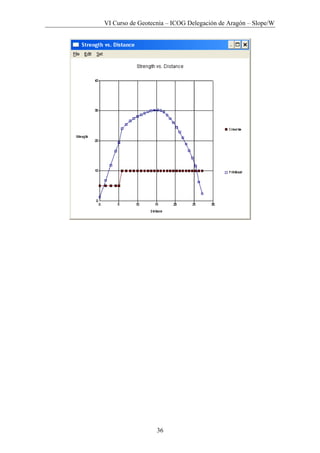 VI Curso de Geotecnia – ICOG Delegación de Aragón – Slope/W
36
 