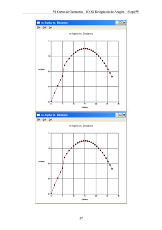 VI Curso de Geotecnia – ICOG Delegación de Aragón – Slope/W
37
 