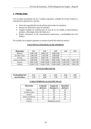 VI Curso de Geotecnia – ICOG Delegación de Aragón – Slope/W
38
3. PROBLEMA
Con los datos procedentes de los 5 sondeos siguientes, medidas de niveles freáticos y
características geotécnicas, calcular:
• Factor de seguridad del círculo pésimo (para todos los métodos).
• Discutir las diferencias entre los métodos.
• Adoptar medidas de estabilización en caso de no ser estable el talud (bulones,
anclajes, sobrecargas al pie del talud, etc.).
• Probar variaciones en las características geotécnicas y profundidad del nivel
freático.
En el gráfico de la página siguiente se muestra el perfil del talud (en metros).
COLUMNAS LITOLÓGICAS DE SONDEOS
Materiales S-1 S-2 S-3 S-4 S-5
Relleno 0,00-1,00 0,00-1,50 0,00-2,00
Arcillas rojas 1,00-3,00 1,50-5,00 2,00-6,00
Arenas 3,00-5,00 5,00-7,50 6,00-9,00
Limos arcillosos 5,00-9,00 7,50-12,00 9,00-14,00 0,00-1,00 0,00-1,50
Arenas 9,00-12,00 12,00-14,00 14,00-15,00 1,00-2,00 1,50-3,00
Calizas 12,00-17,50 14,00-17,00 15,00-16,00 2,00-3,00 3,00-3,50
NIVELES FREÁTICOS
S-1 S-2 S-3 S-4 S-5Profundidad del
nivel freático 2,50 4,00 7,50 1,50 2,50
CARACTERÍSTICAS GEOTÉCNICAS
Materiales Cohesión
(KN/m2
)
Ángulo de
fricción (º)
Densidad
(KN/m3
)
Relleno 0 20 15
Arcillas rojas 15 25 18
Arenas 2 31 20
Limos arcillosos 10 28 19
Arenas 0 35 21
Calizas Substrato rocoso
 