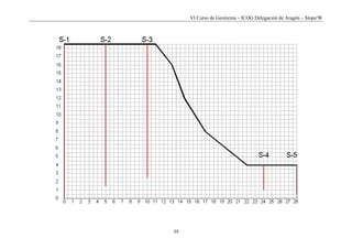 VI Curso de Geotecnia – ICOG Delegación de Aragón – Slope/W
39
 