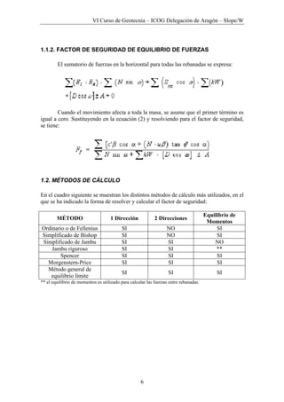 VI Curso de Geotecnia – ICOG Delegación de Aragón – Slope/W
6
1.1.2. FACTOR DE SEGURIDAD DE EQUILIBRIO DE FUERZAS
El sumatorio de fuerzas en la horizontal para todas las rebanadas se expresa:
Cuando el movimiento afecta a toda la masa, se asume que el primer término es
igual a cero. Sustituyendo en la ecuación (2) y resolviendo para el factor de seguridad,
se tiene:
1.2. MÉTODOS DE CÁLCULO
En el cuadro siguiente se muestran los distintos métodos de cálculo más utilizados, en el
que se ha indicado la forma de resolver y calcular el factor de seguridad:
MÉTODO 1 Dirección 2 Direcciones
Equilibrio de
Momentos
Ordinario o de Fellenius SI NO SI
Simplificado de Bishop SI NO SI
Simplificado de Jambu SI SI NO
Jambu riguroso SI SI **
Spencer SI SI SI
Morgenstern-Price SI SI SI
Método general de
equilibrio límite
SI SI SI
** el equilibrio de momentos es utilizado para calcular las fuerzas entre rebanadas.
 