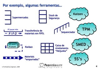 Por exemplo, algumas ferramentas…

                                                       Stock de              Kaizen
                  Supermercados                        Segurança



         20 peças máx.
                                  Transferência de                                  TPM
                                                                   Sequenciador
           FiFO                   materiais em FIFO.



            20 cont/
            15 peças              Kanban
                                                            Caixa de              SMED
                                                            nivelamento
                                                            “Heijunka”

                                  Materiais
                                  “empurrados”                                5S’s
© Profitability Engineers, 2009                                                           4
 
