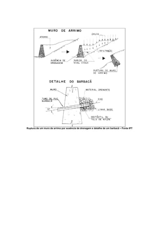 Ruptura de um muro de arrimo por ausência de drenagem e detalhe de um barbacã – Fonte IPT
 