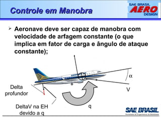 CCoonnttrroollee eemm MMaannoobbrraa 
 Aeronave deve ser capaz de manobra com 
velocidade de arfagem constante (o que 
implica em fator de carga e ângulo de ataque 
constante); 
a 
V 
Delta 
profundor 
DeltaV na EH q 
devido a q 
 