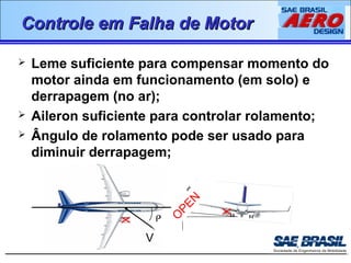CCoonnttrroollee eemm FFaallhhaa ddee MMoottoorr 
 Leme suficiente para compensar momento do 
motor ainda em funcionamento (em solo) e 
derrapagem (no ar); 
 Aileron suficiente para controlar rolamento; 
 Ângulo de rolamento pode ser usado para 
diminuir derrapagem; 
f 
V 
b 
OPEN 
 